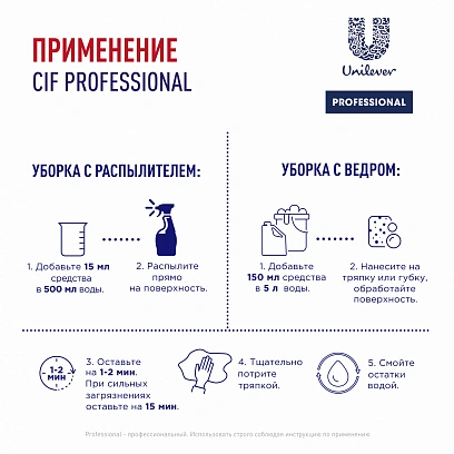 "CIF" против ржавчины и налета КОНЦЕНТРАТ без Запаха 5л  (2шт-уп)