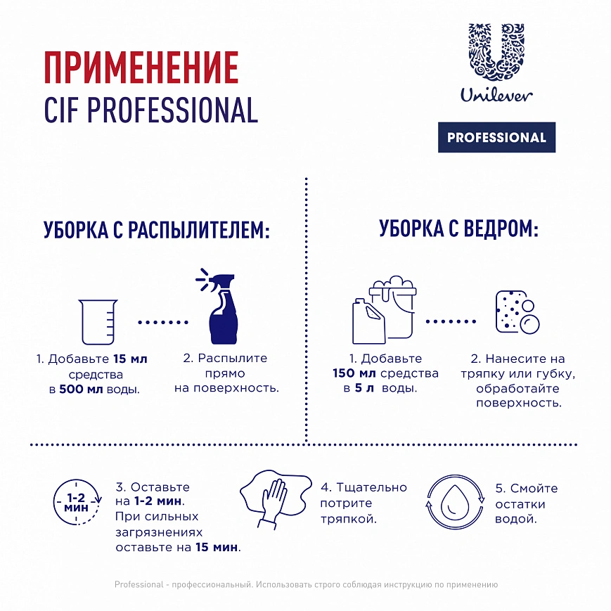 "CIF" против ржавчины и налета КОНЦЕНТРАТ без Запаха 5л  (2шт-уп)